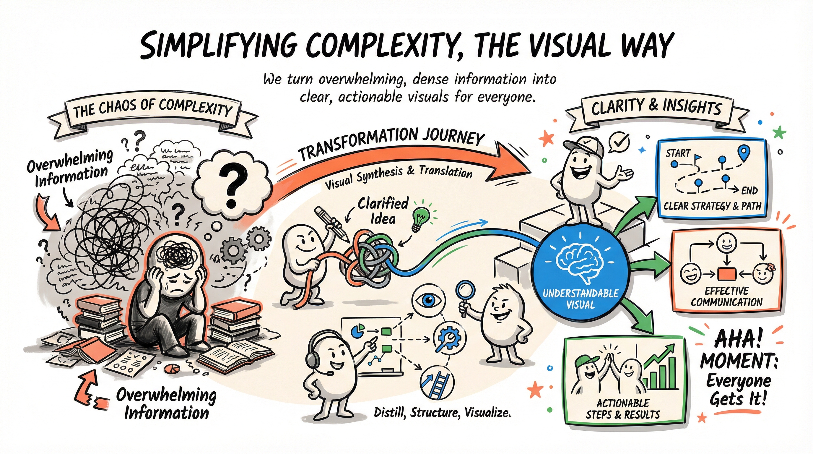 Visual Thinking: Complex Ideas, Simply Explained